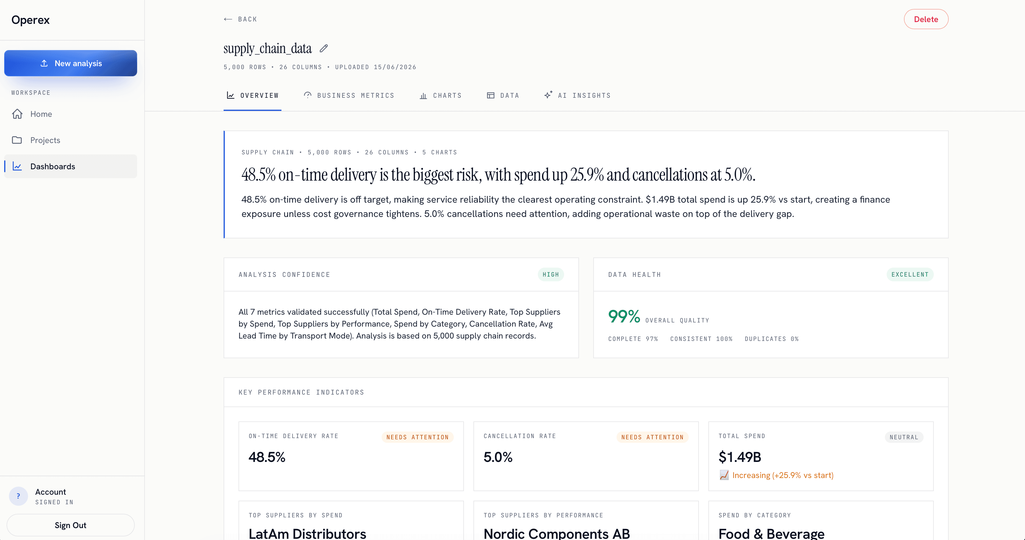 Operex dashboard example